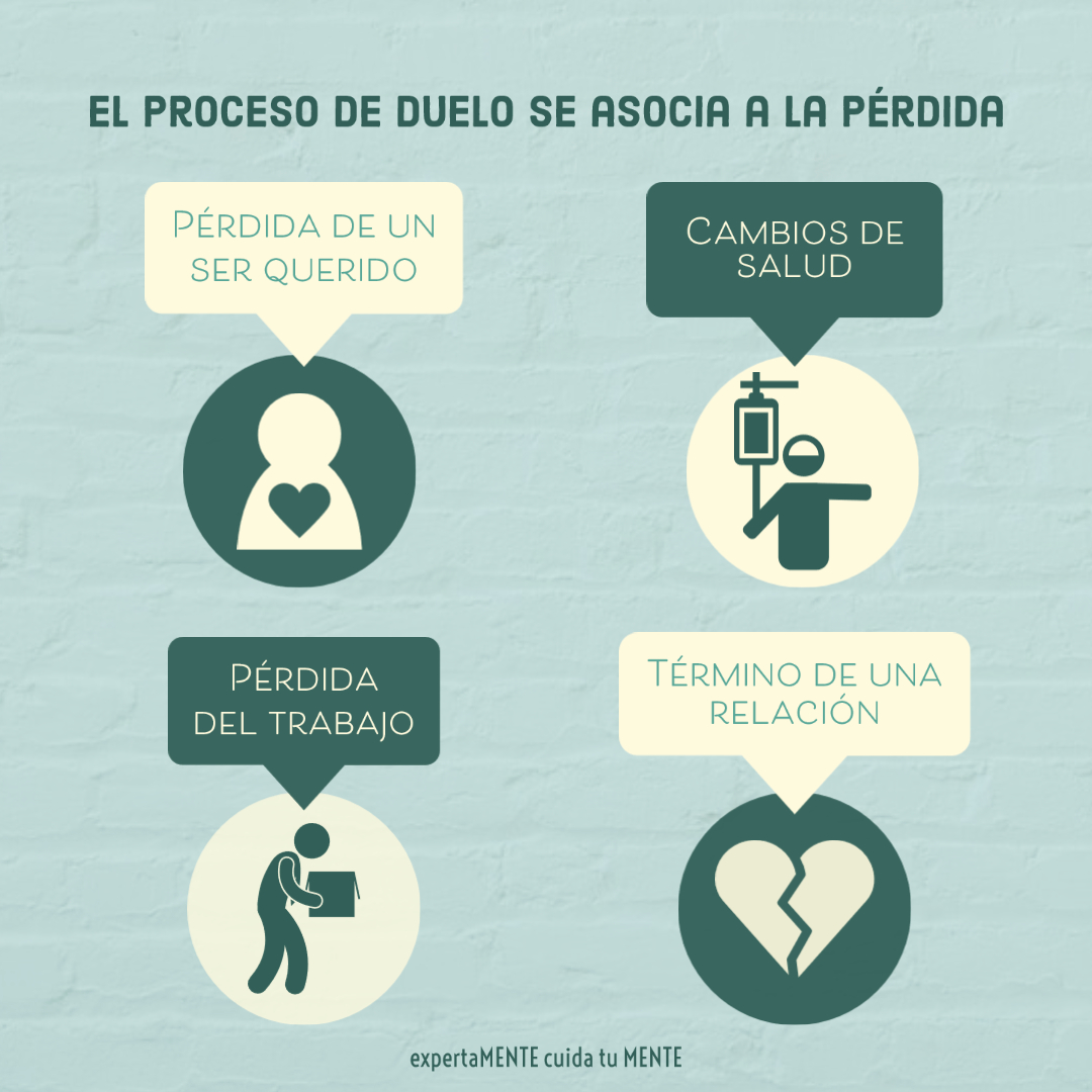el duelo se socia a pérdida de algo o alguien preciado